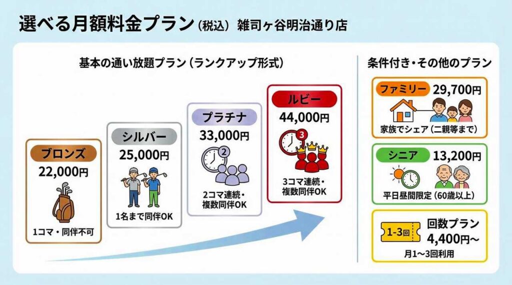 SMART GOLF 雑司ヶ谷明治通り店の料金プラン