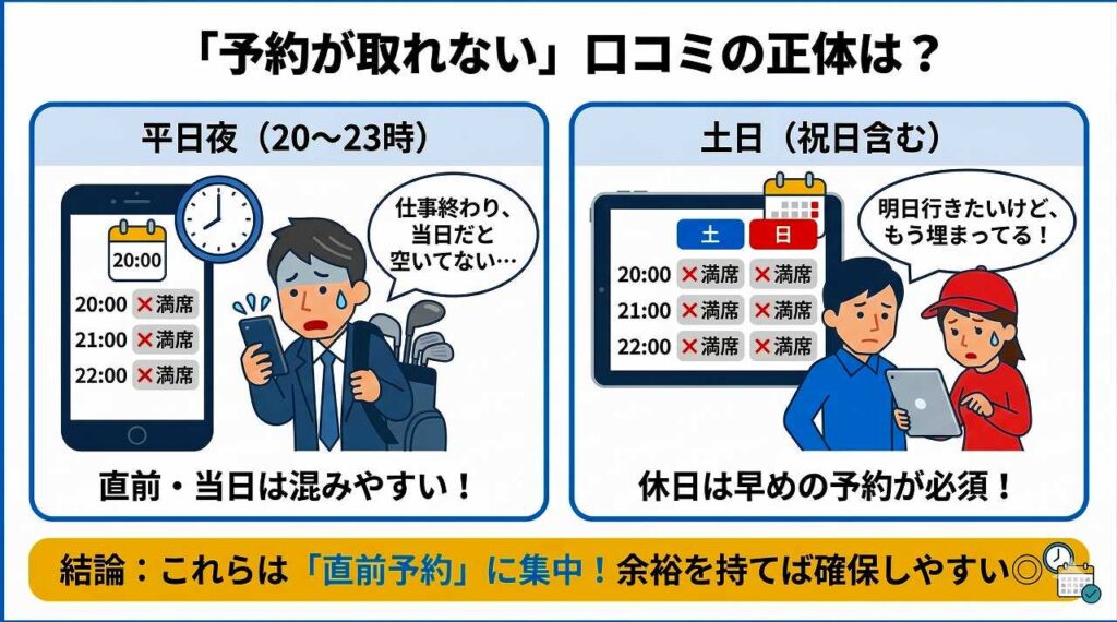 SMART GOLFは本当に予約取れないの？口コミから徹底検証