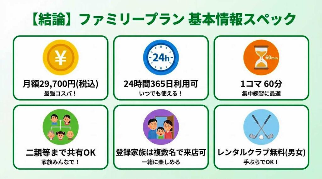 家族でアカウント共有！SMART GOLFファミリープランの料金と条件