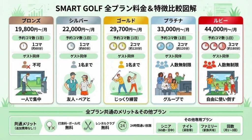 SMART GOLFの料金プラン完全ガイド｜全プランを丸ごと解説