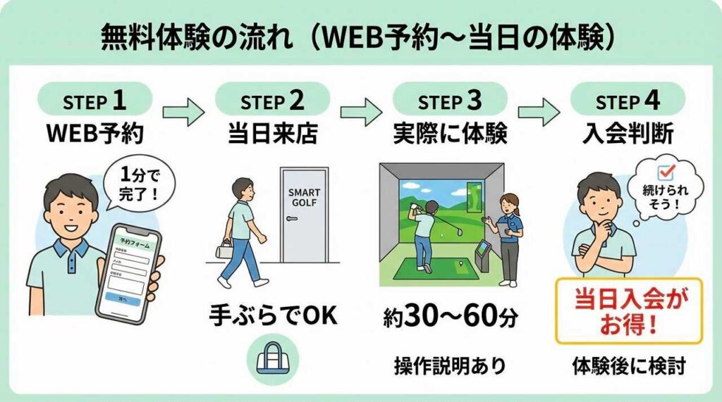 SMART GOLF完全ガイド｜料金・プラン・口コミ・よくある質問まとめ