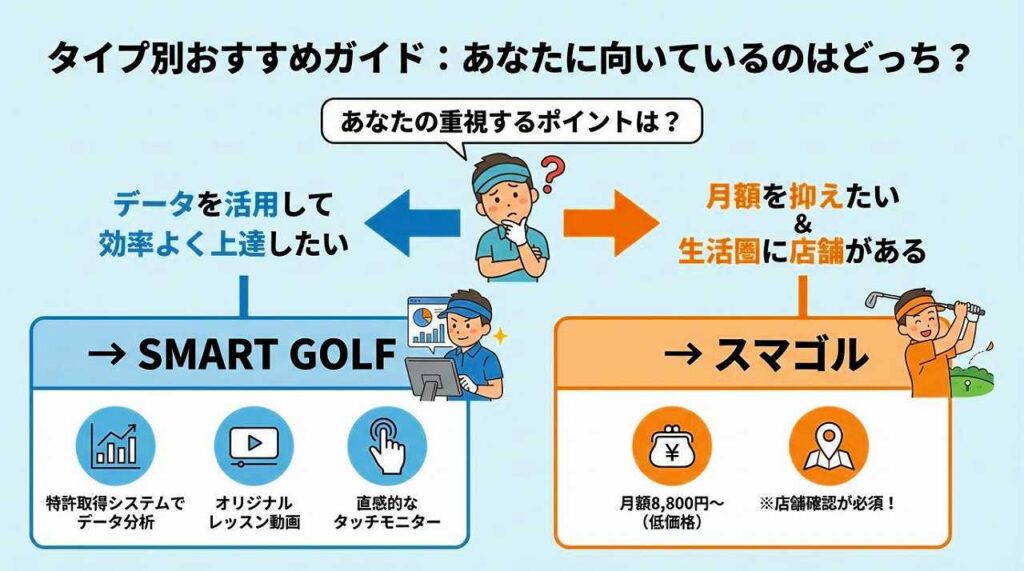 【どちらに入るべき？】スマートゴルフとスマゴルの違いを徹底比較