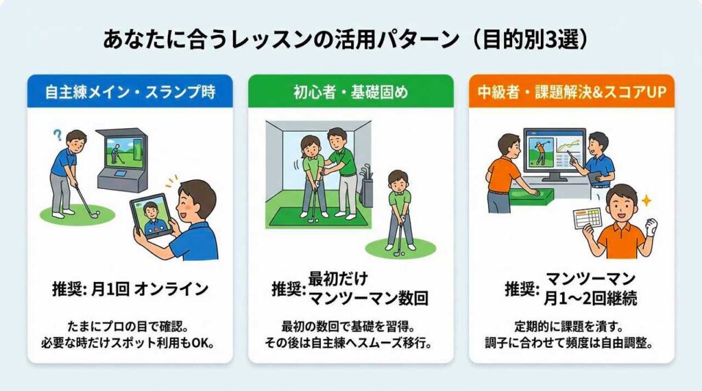 SMART GOLFでレッスンは必要？料金・種類・向いている人を解説