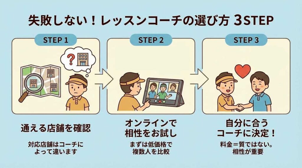 SMART GOLFでレッスンは必要？料金・種類・向いている人を解説