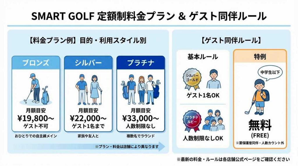 SMART GOLF完全ガイド｜料金・プラン・口コミ・よくある質問まとめ