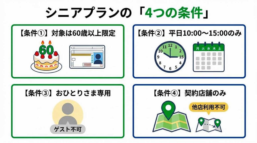 60歳以上限定】SMART GOLFシニアプランの料金・条件・向いている人