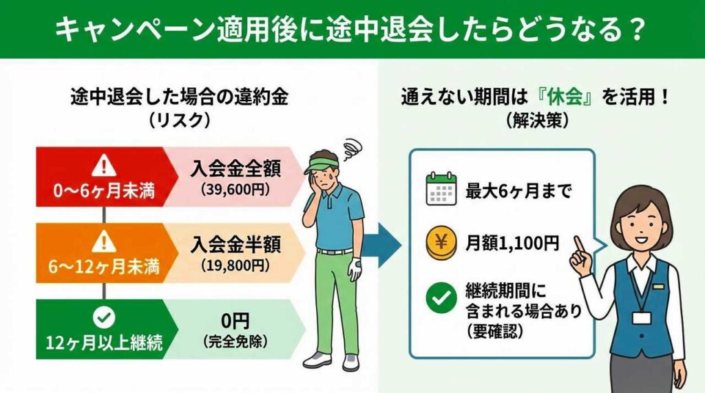 SMART GOLF入会金は本当に無料？適用条件をまとめ