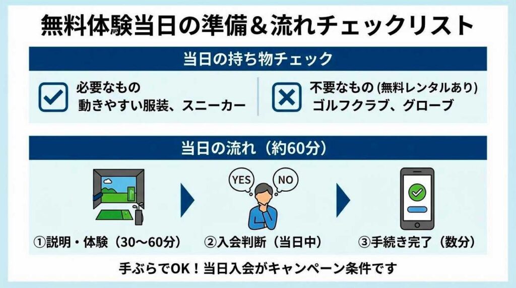 SMART GOLF入会金は本当に無料？適用条件をまとめ