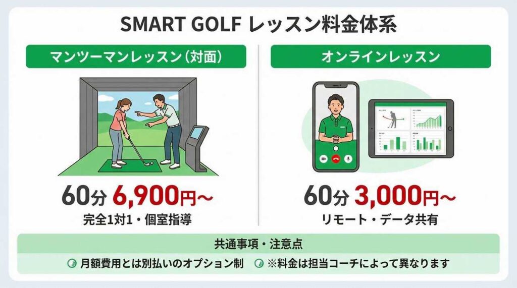 SMART GOLFでレッスンは必要？料金・種類・向いている人を解説