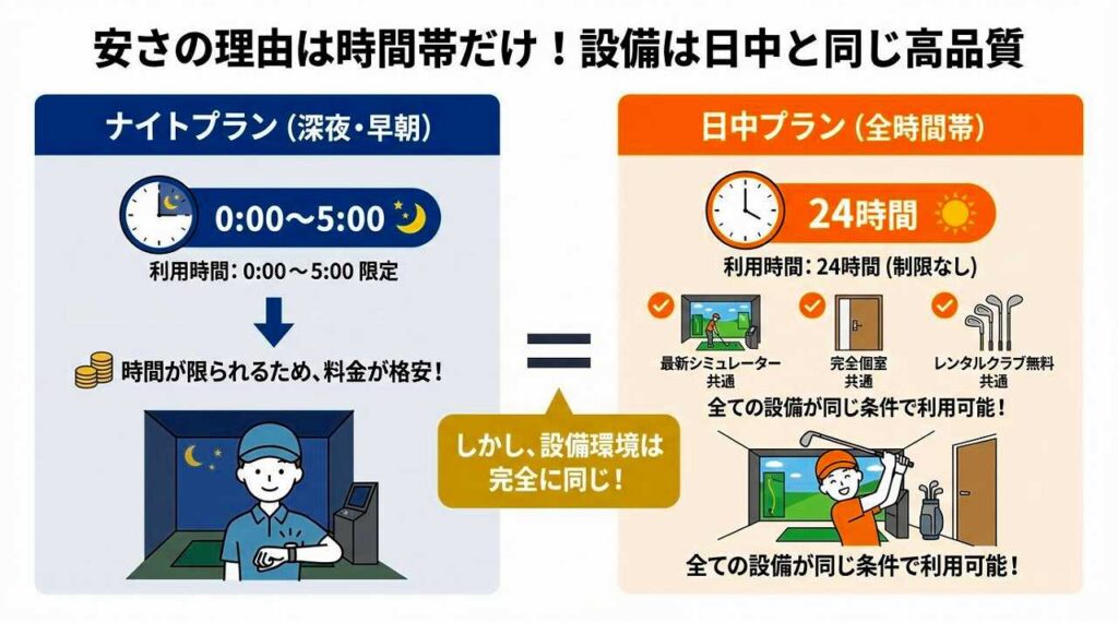 夜型・朝活ゴルファーに最適！SMART GOLFナイトプランを解説