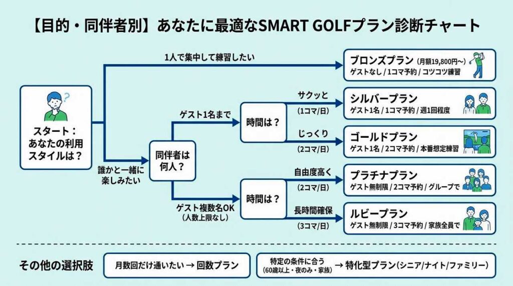 SMART GOLFの料金プラン完全ガイド｜全プランを丸ごと解説