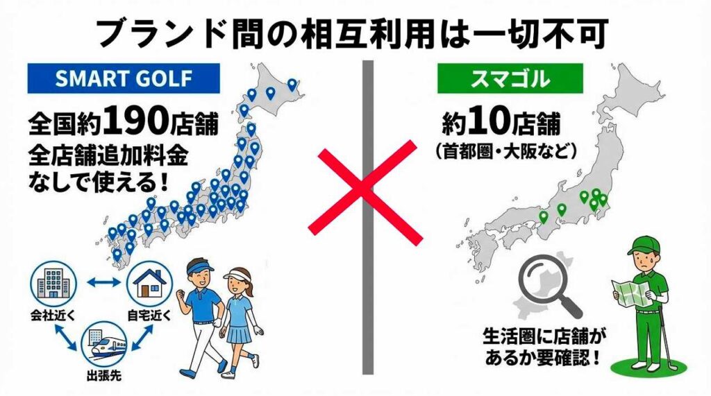 【どちらに入るべき？】スマートゴルフとスマゴルの違いを徹底比較