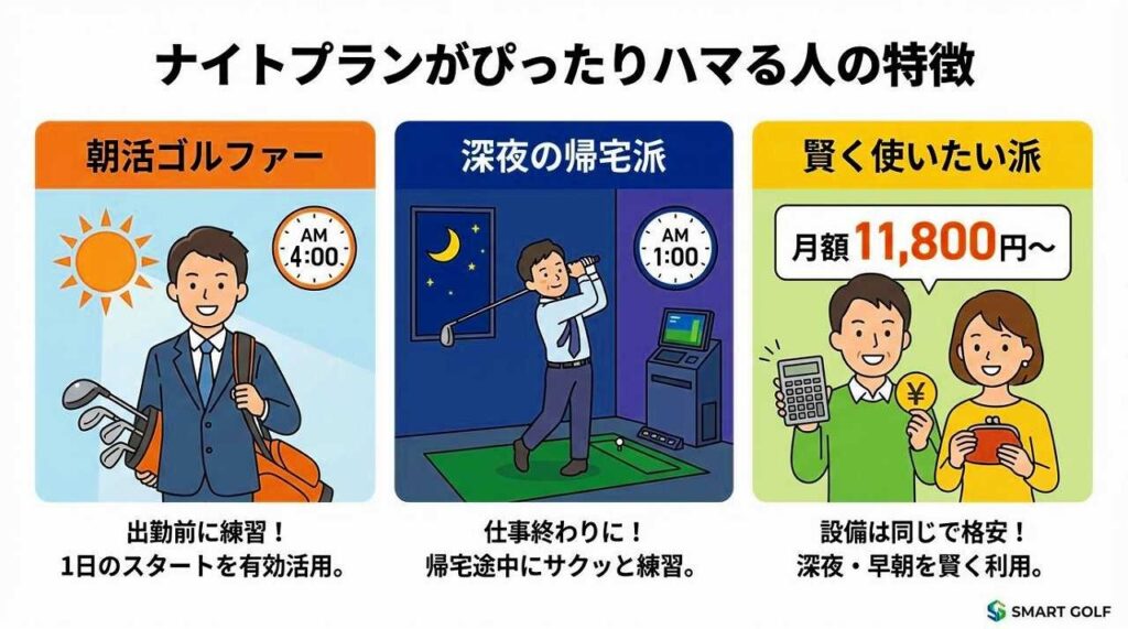 夜型・朝活ゴルファーに最適！SMART GOLFナイトプランを解説