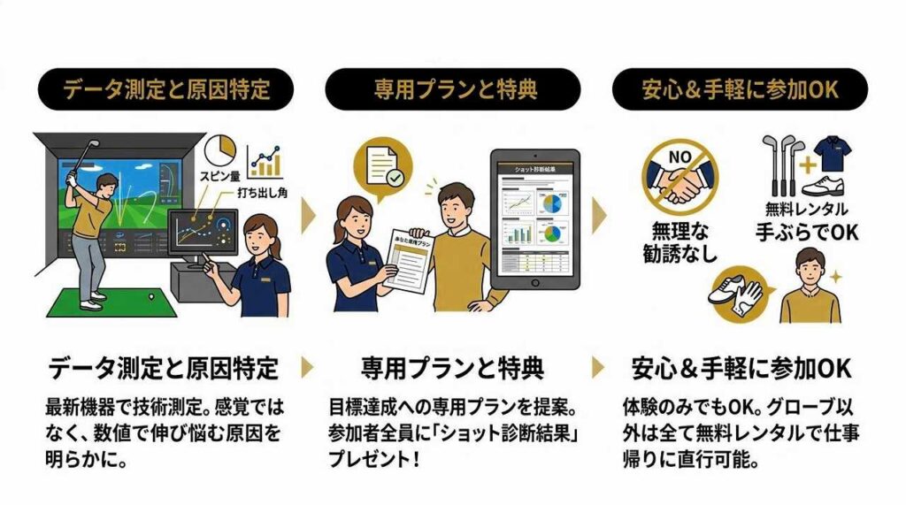 ライザップゴルフの体験レッスン付きゴルフ力診断